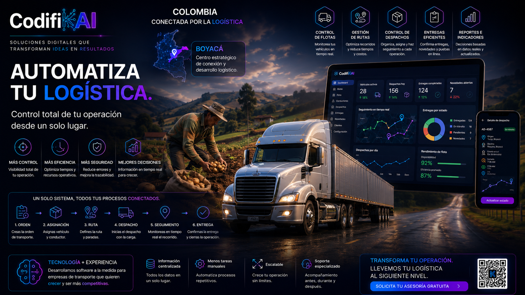 Automatización de procesos logísticos en Boyacá | CodifikAI